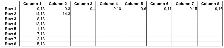 Partial table of pin number to row and column mapping for 788BS LED Matrix
